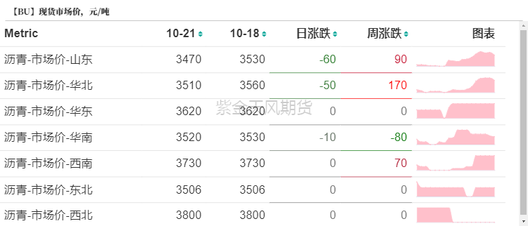 沥青：刚需上升-第15张图片