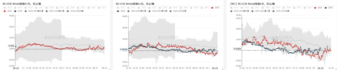 沥青：刚需上升-第17张图片