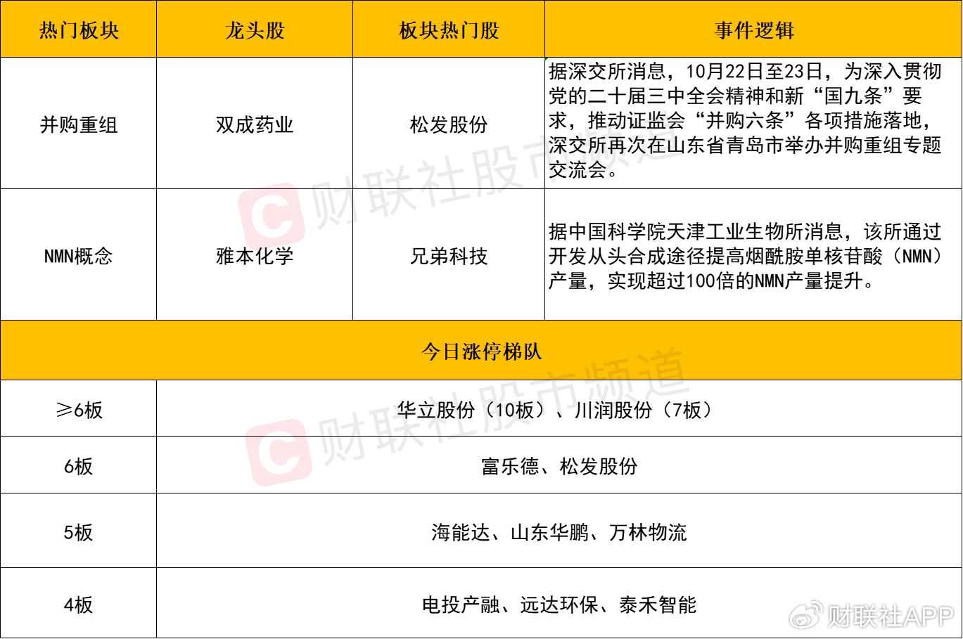 【每日收评】深成指、创业板指双双跌超1%，单日缩量超4000亿-第2张图片