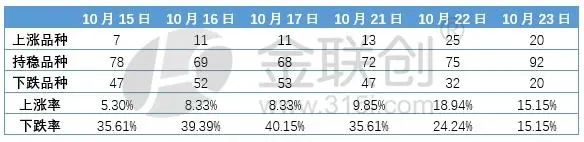 【化工大宗】部分增量政策边际效果逐渐转弱-第2张图片