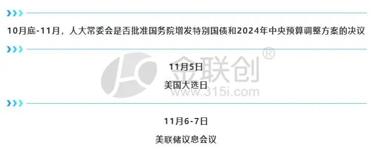 【化工大宗】部分增量政策边际效果逐渐转弱-第4张图片