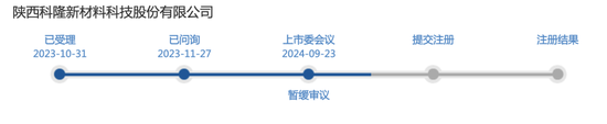 被暂缓审议！科隆新材IPO“卷土重来”！那些问题能说清楚了吗？-第1张图片