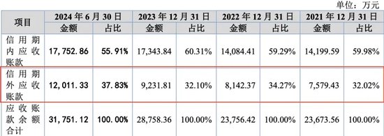 被暂缓审议！科隆新材IPO“卷土重来”！那些问题能说清楚了吗？-第4张图片