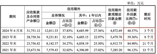 被暂缓审议！科隆新材IPO“卷土重来”！那些问题能说清楚了吗？-第5张图片
