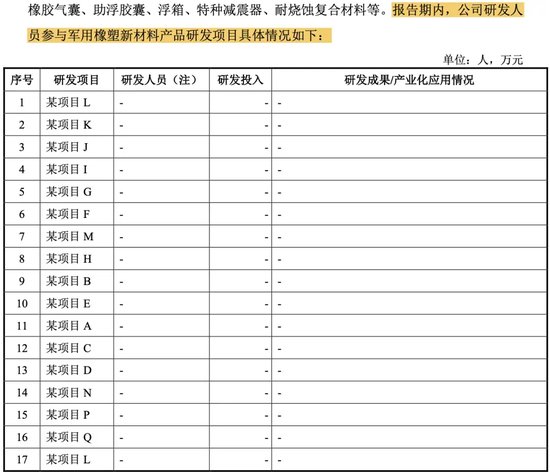 被暂缓审议！科隆新材IPO“卷土重来”！那些问题能说清楚了吗？-第6张图片