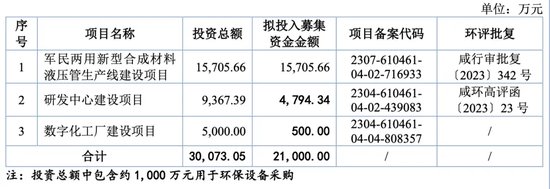 被暂缓审议！科隆新材IPO“卷土重来”！那些问题能说清楚了吗？-第7张图片
