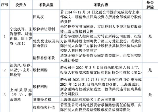 被暂缓审议！科隆新材IPO“卷土重来”！那些问题能说清楚了吗？-第8张图片
