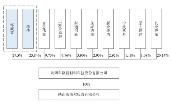 被暂缓审议！科隆新材IPO“卷土重来”！那些问题能说清楚了吗？-第9张图片