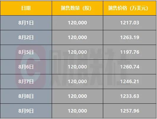 巴菲特跑了，市场出现危险信号-第4张图片