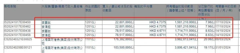 巴菲特跑了，市场出现危险信号-第6张图片