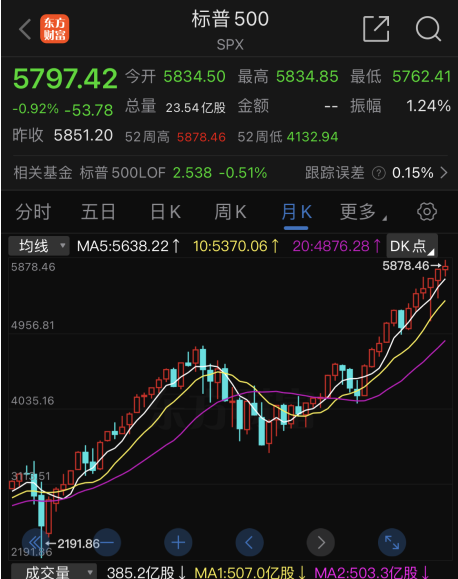巴菲特跑了，市场出现危险信号-第8张图片