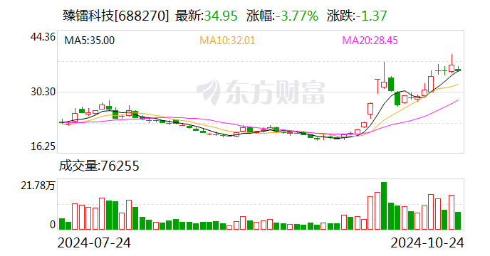 臻镭科技：拟以2000万元-4000万元回购股份-第1张图片