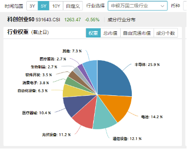 双创板块逆市活跃！半导体+通信设备喜迎密集利好，硬科技宽基——双创龙头ETF（588330）最高上探0.85%-第4张图片