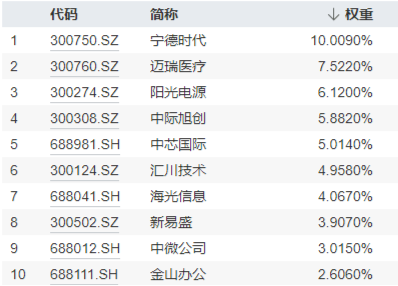 双创板块逆市活跃！半导体+通信设备喜迎密集利好，硬科技宽基——双创龙头ETF（588330）最高上探0.85%-第5张图片