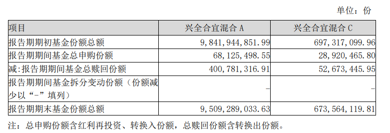 知名基金经理最新动向：朱少醒大幅加仓宁德时代、谢治宇大买中国平安-第3张图片