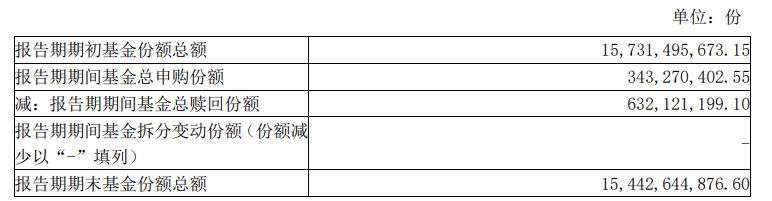 知名基金经理最新动向：朱少醒大幅加仓宁德时代、谢治宇大买中国平安-第4张图片