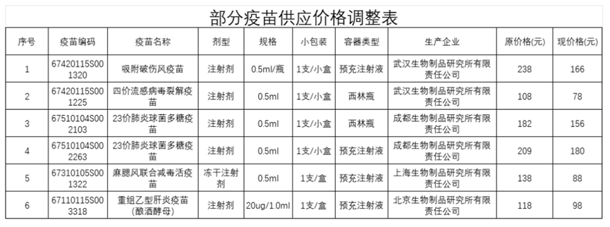 大降价！集体跳水！跌破10元-第1张图片