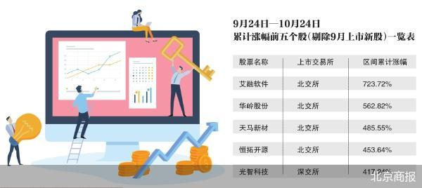 “9·24”行情满月 超30万亿元酣战A股-第1张图片
