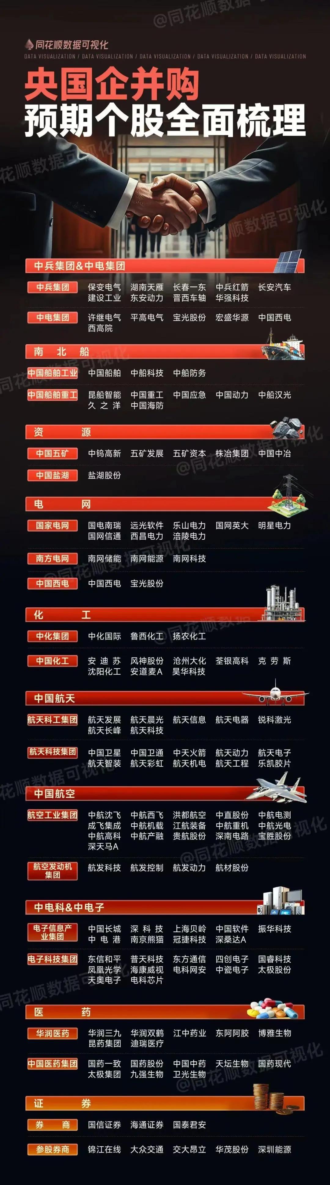 央国企并购预期个股全面梳理（附：股票名单）-第1张图片