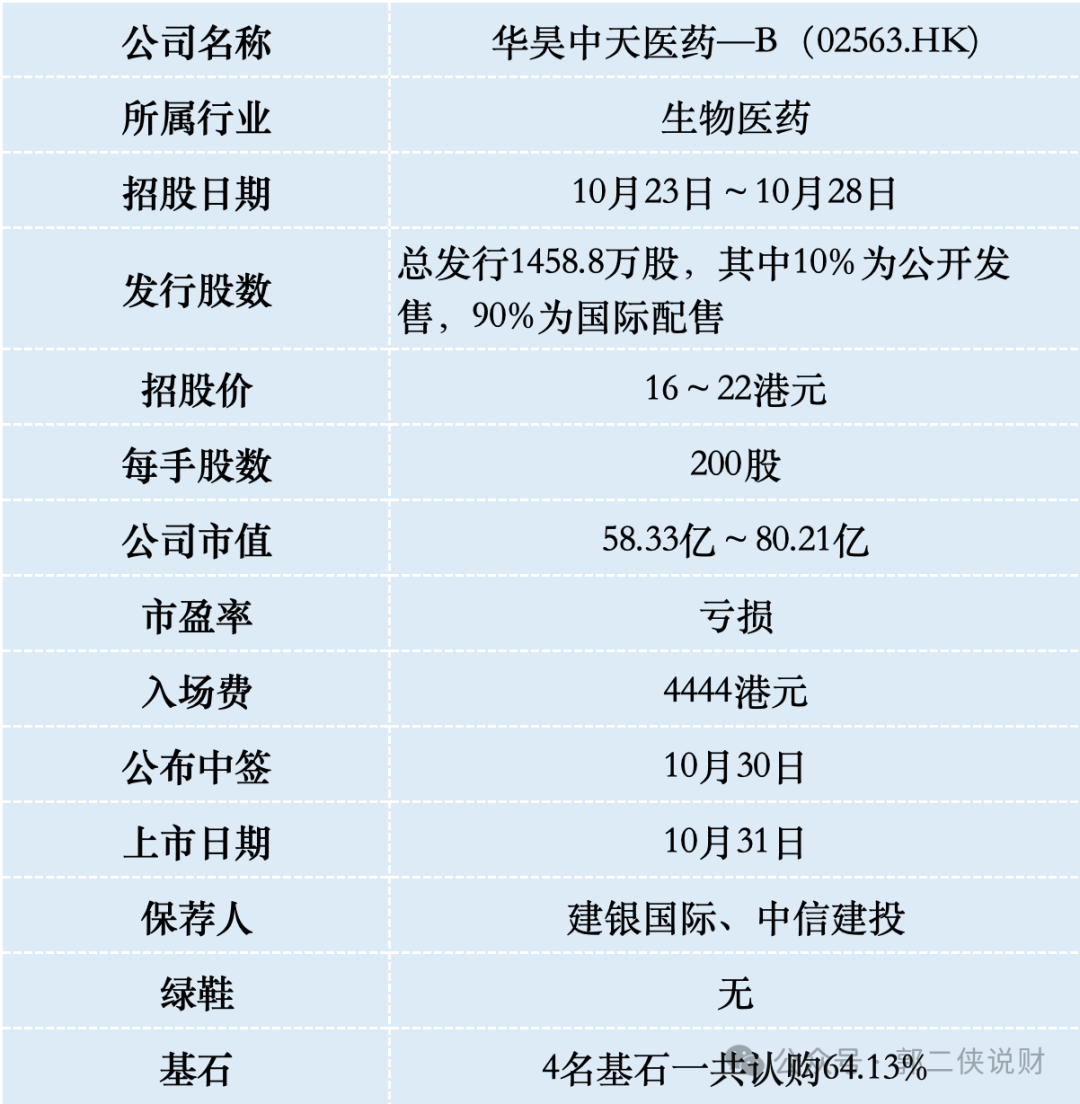 华昊中天医药流通盘只有1.58亿，会不会炒一把？-第1张图片