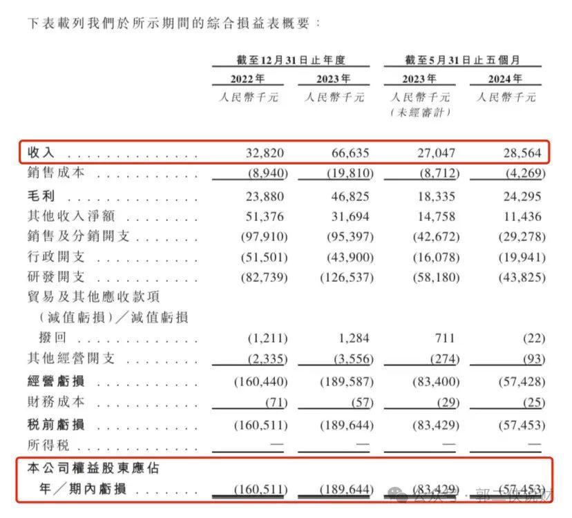 华昊中天医药流通盘只有1.58亿，会不会炒一把？-第2张图片