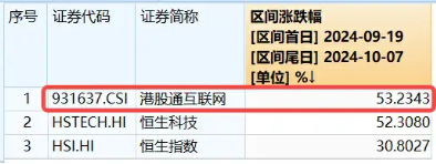 港股短线回调，资金逢机进场，港股互联网ETF（513770）单日获净流入近3000万元，静待新的催化-第3张图片