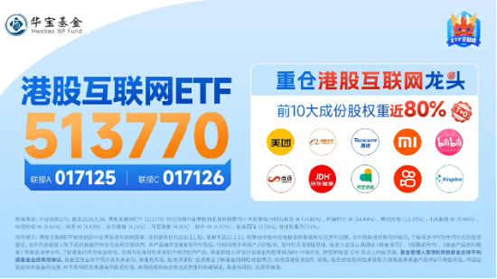 港股短线回调，资金逢机进场，港股互联网ETF（513770）单日获净流入近3000万元，静待新的催化-第4张图片