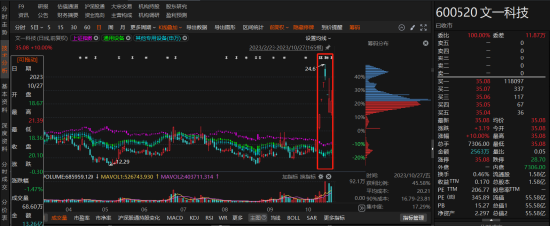 文一科技被行政处罚 事涉公司会计差错更正内容！律师提醒股民索赔条件-第1张图片