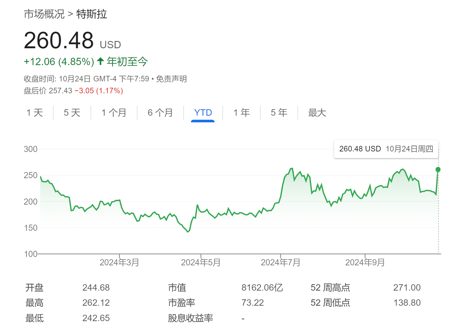 特斯拉Q3财报震撼市场，华尔街怎么看？一文看懂-第1张图片
