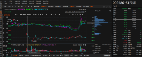 ST围海违规信披被罚，索赔条件发生变化-第1张图片