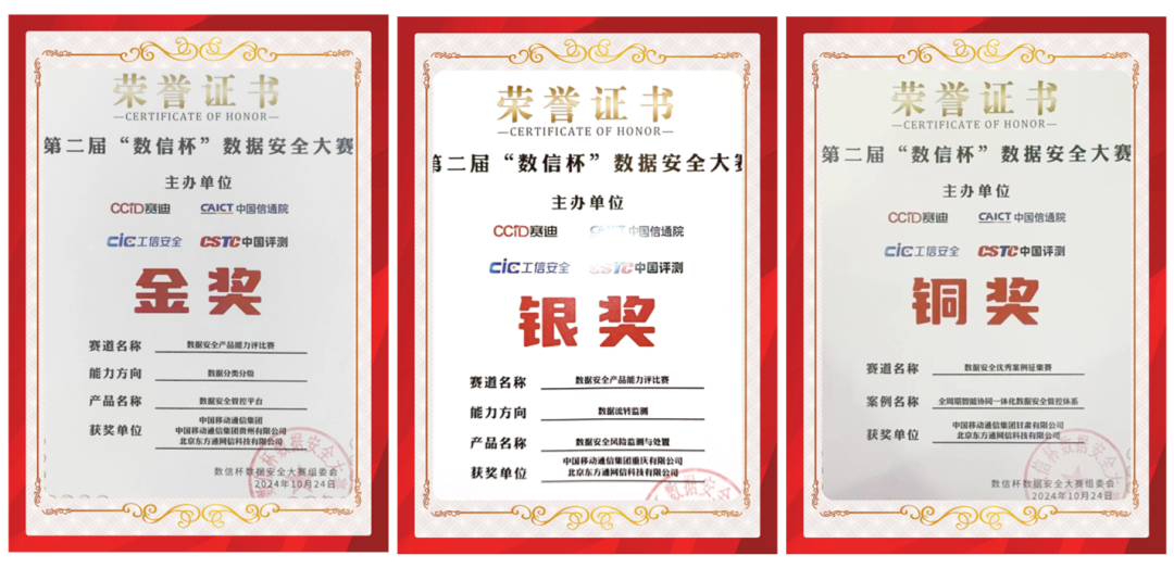 第二届数据安全大赛结果公布！东方通支撑运营商用户揽获四项大奖-第1张图片
