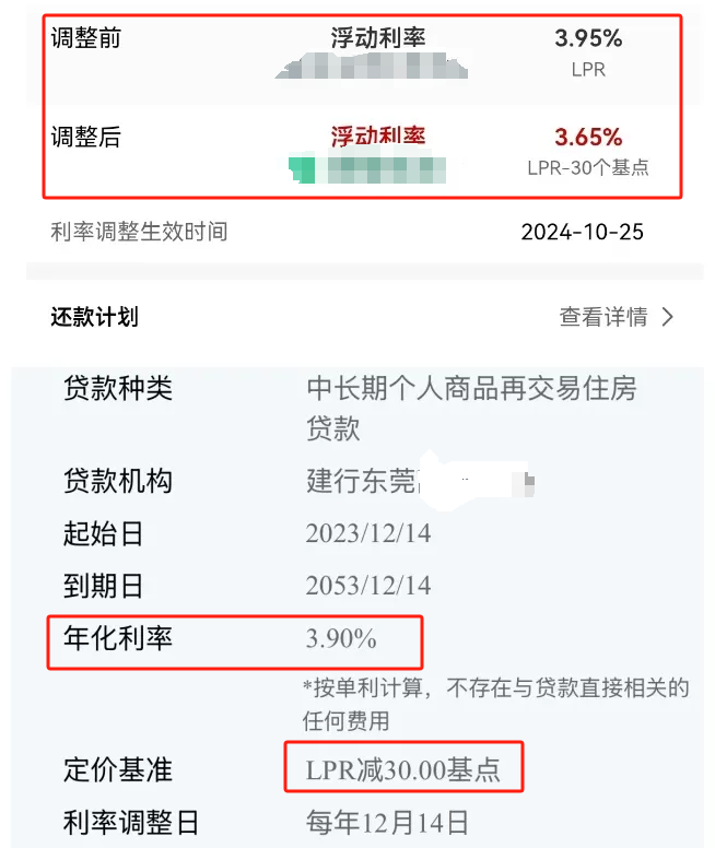 东莞存量房贷利率降了！3.3%→3.90％，你的调了吗？-第2张图片