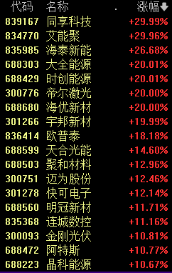 新能源赛道集体大爆发 四大原因找到了-第1张图片