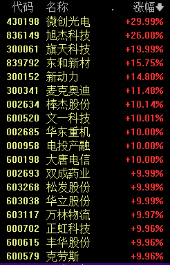新能源赛道集体大爆发 四大原因找到了-第3张图片