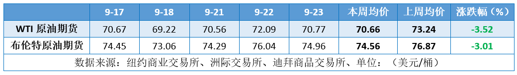 投资者观望情绪高涨 多空博弈间油价承压-第4张图片