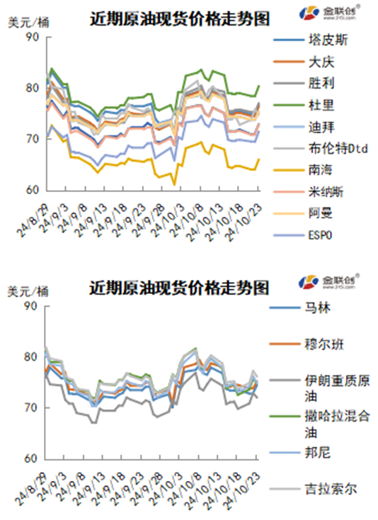 投资者观望情绪高涨 多空博弈间油价承压-第5张图片