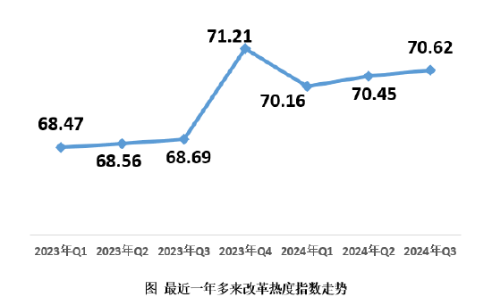 2024年第三季度改革热度指数发布-第1张图片