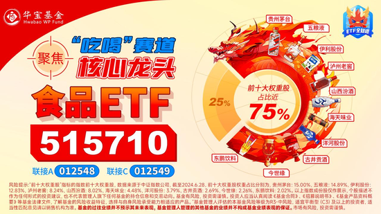 “茅五泸汾洋”集体涨超1%，食品ETF（515710）震荡走强，盘中上探1.93%！机构：食饮板块价值或被低估-第3张图片