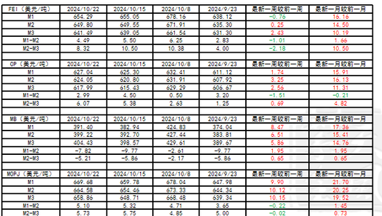 LPG：等待需求启动-第4张图片