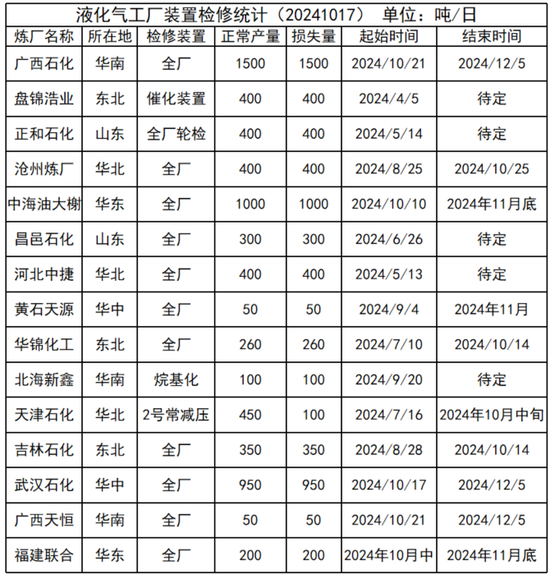 LPG：等待需求启动-第16张图片