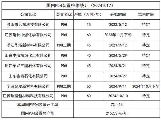 LPG：等待需求启动-第27张图片