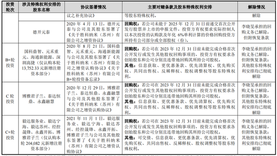 胜科纳米IPO：2年分红1.1亿，实控人却负债1亿-第3张图片