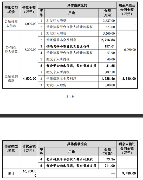 胜科纳米IPO：2年分红1.1亿，实控人却负债1亿-第4张图片