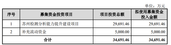 胜科纳米IPO：2年分红1.1亿，实控人却负债1亿-第6张图片