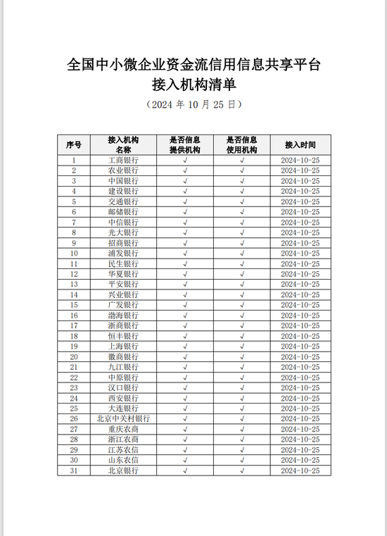 新平台上线！工行、农行、中行等31家银行已接入！-第1张图片