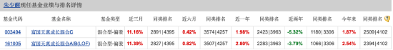 三季度持仓“大换血” 富国基金朱少醒：红利价值、质量成长风格具备较多投资机会-第1张图片