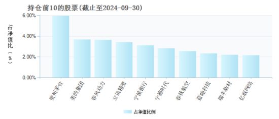 三季度持仓“大换血” 富国基金朱少醒：红利价值、质量成长风格具备较多投资机会-第2张图片