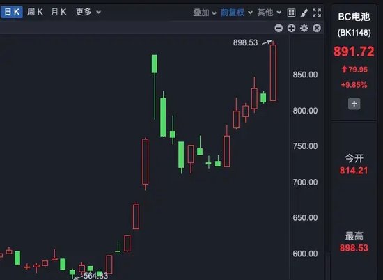 A股千亿资金，流入这些板块！-第1张图片