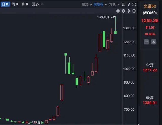 A股千亿资金，流入这些板块！-第2张图片