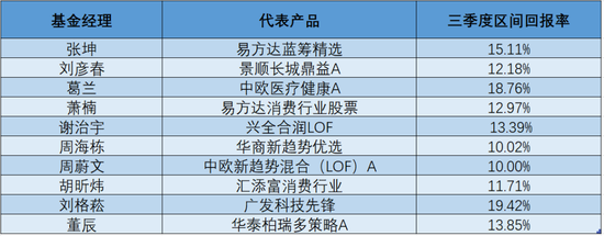 百亿基金经理调仓思路曝光-第1张图片